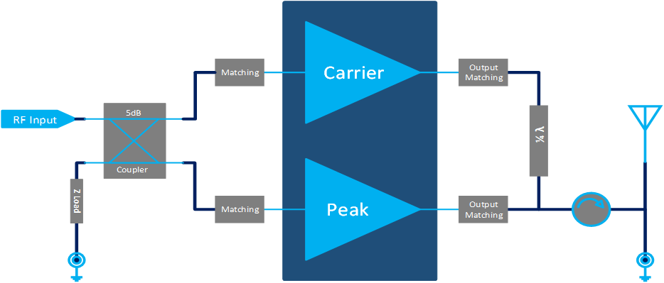 4800MHz-5000MHz 20W Final Solution(图1)