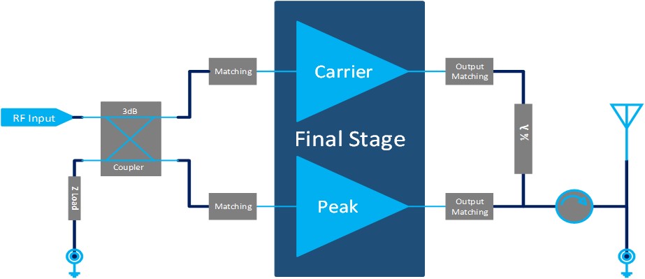 2500MHz-2700MHz 10W Final Solution(图1)