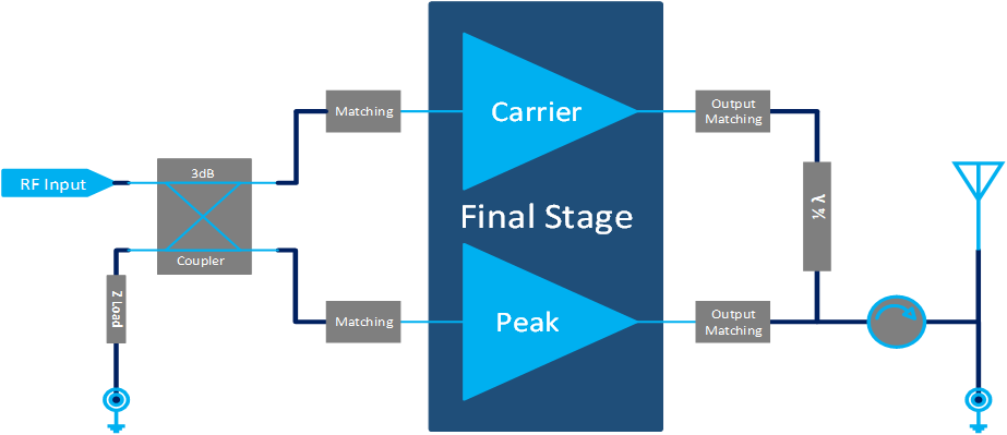 3300MHz-3600MHz 10W Final Solution(图1)